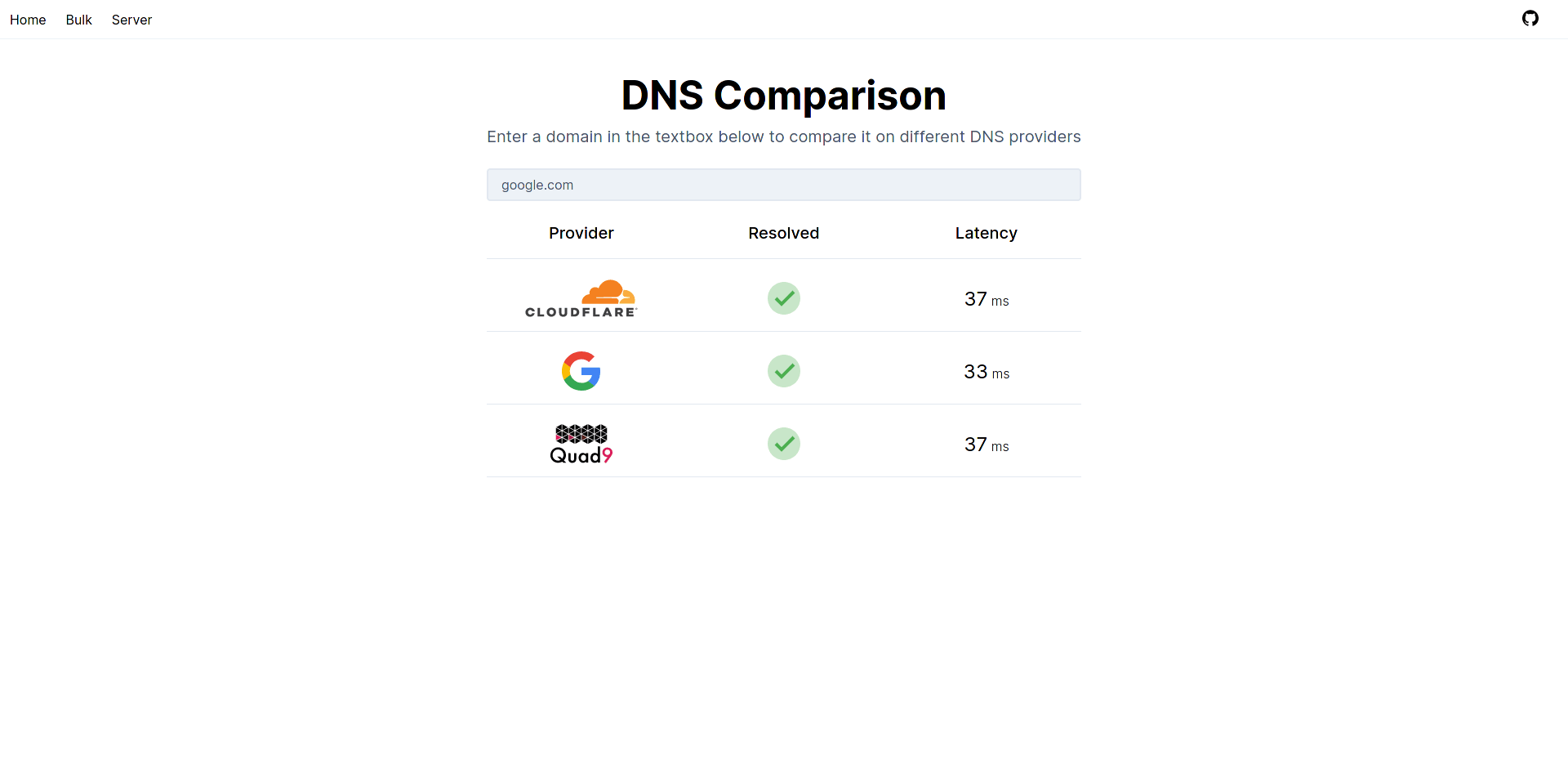A website to compare the performance of major DNS providers when it comes to blocking criminal domains